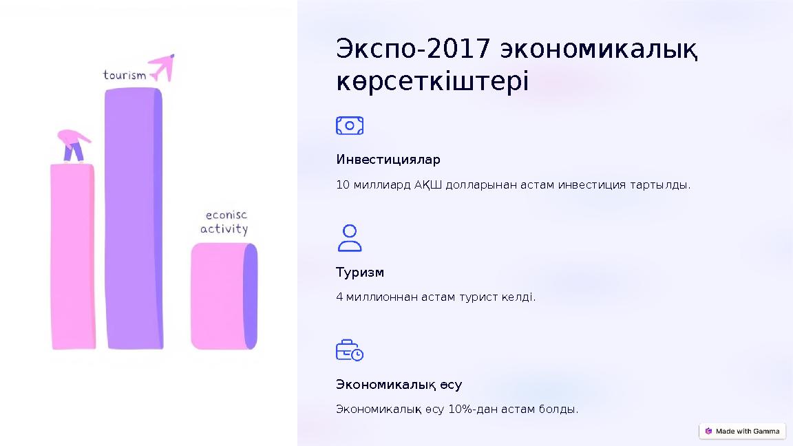 Экспо-2017 экономикалық көрсеткіштері Инвестициялар 10 миллиард АҚШ долларынан астам инвестиция тартылды. Туризм 4 миллионнан