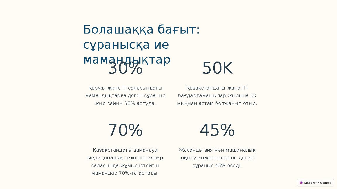 Болашаққа бағыт: сұранысқа ие мамандықтар 30% Қаржы және ІТ саласындағы мамандықтарға деген сұраныс жыл сайын 30% артуда. 50