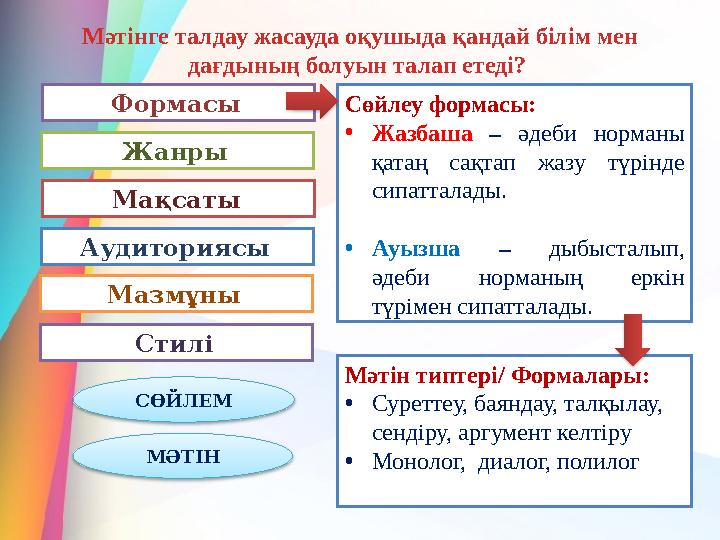 Мәтінге талдау жасауда оқушыда қандай білім мен дағдының болуын талап етеді? Формасы Жанры Мақсаты Аудиториясы Мазмұны