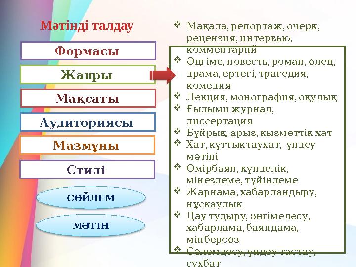 Мәтінді талдау Формасы Жанры Мақсаты Аудиториясы Мазмұны Стилі СӨЙЛЕМ МӘТІН  , , , Мақала репортаж очерк , , ре