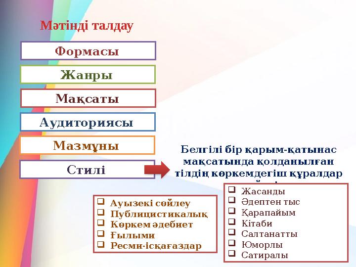 Мәтінді талдау Формасы Жанры Мақсаты Аудиториясы Мазмұны Стилі - Белгілібірқарым қатынас мақсатындақолданылған