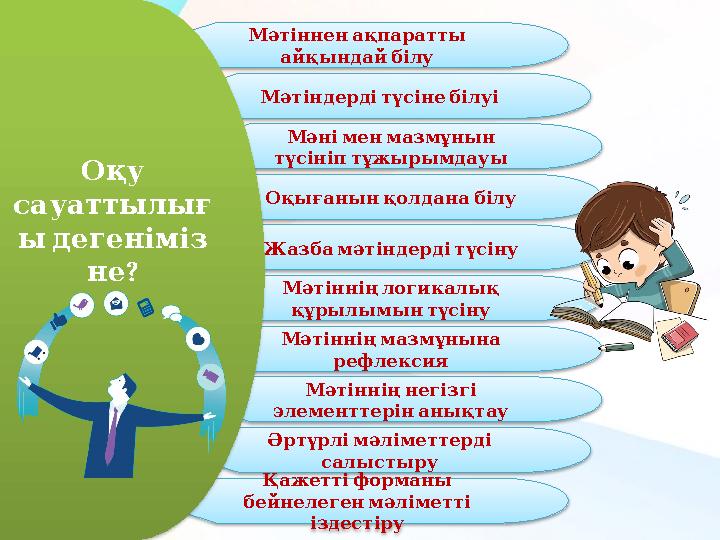 Мәтінненақпаратты айқындайбілу Мәтіндердітүсінебілуі Мәніменмазмұнын түсініптұжырымдауы Оқығанынқолданабілу