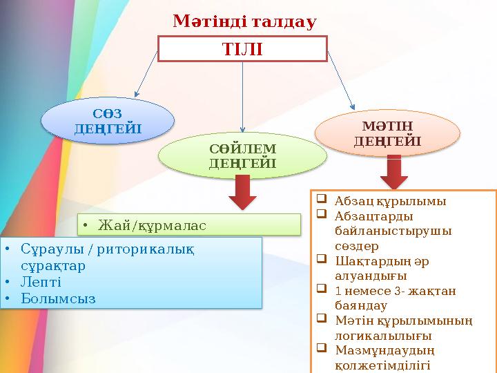 • / Жай құрмалас • / Сұраулы риторикалық сұрақтар • Лепті • Болымсыз ТІЛІ М әтіндіталдау СӨЗ ДЕҢГЕЙІ СӨЙЛЕМ ДЕҢГЕ