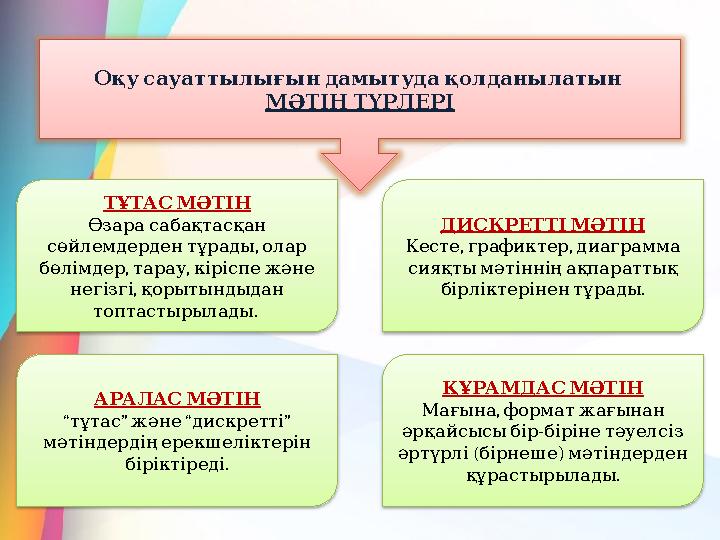 Оқусауаттылығындамытудақолданылатын МӘТІНТҮРЛЕРІ ТҰТАСМӘТІН Өзарасабақтасқан , сөйлемдердентұрады олар , , бөлі