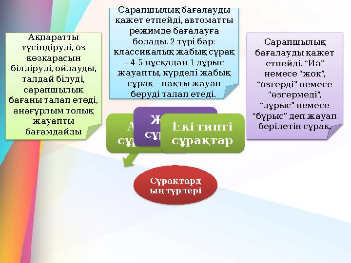 Сұрақтард ың түрлері Ашық сұрақтар Жабық сұрақтар Екітипті сұрақтар Ақпаратты , түсіндіруді өз көзқарасын