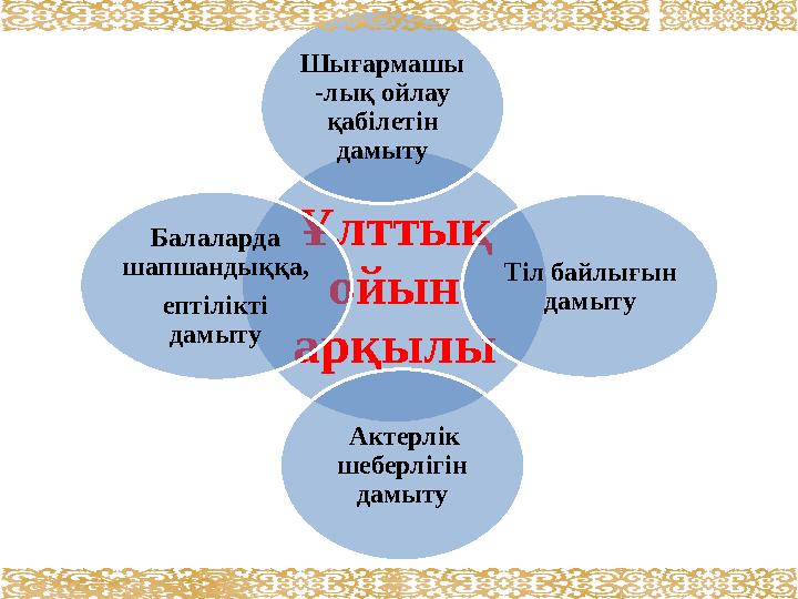 Ұлттық ойын арқылы Шығармашы -лық ойлау қабілетін дамыту Тіл байлығын дамыту Актерлік шеберлігін дамыту Балаларда