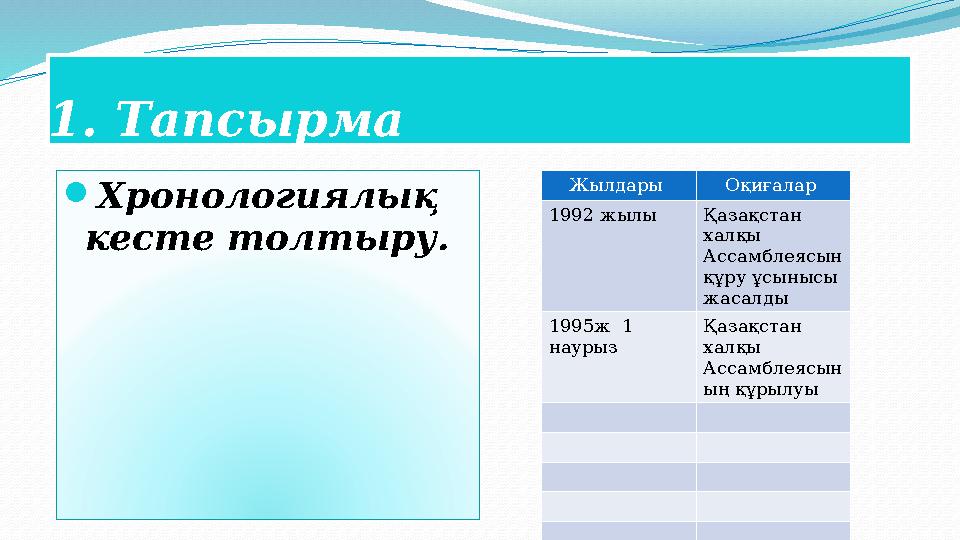 1. Тапсырма Жылдары Оқиғалар 1992 жылы Қазақстан халқы Ассамблеясын құру ұсынысы жасалды 1995ж 1 наурыз Қазақстан хал