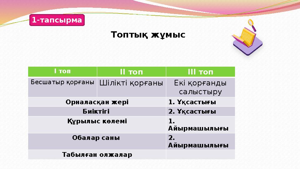 1-тапсырма Топтық жұмыс І топ ІІ топ ІІІ топ Бесшатыр қорғаны Шілікті қорғаны Екі қорғанды салыстыру Орналасқан жері 1. Ұқсасты