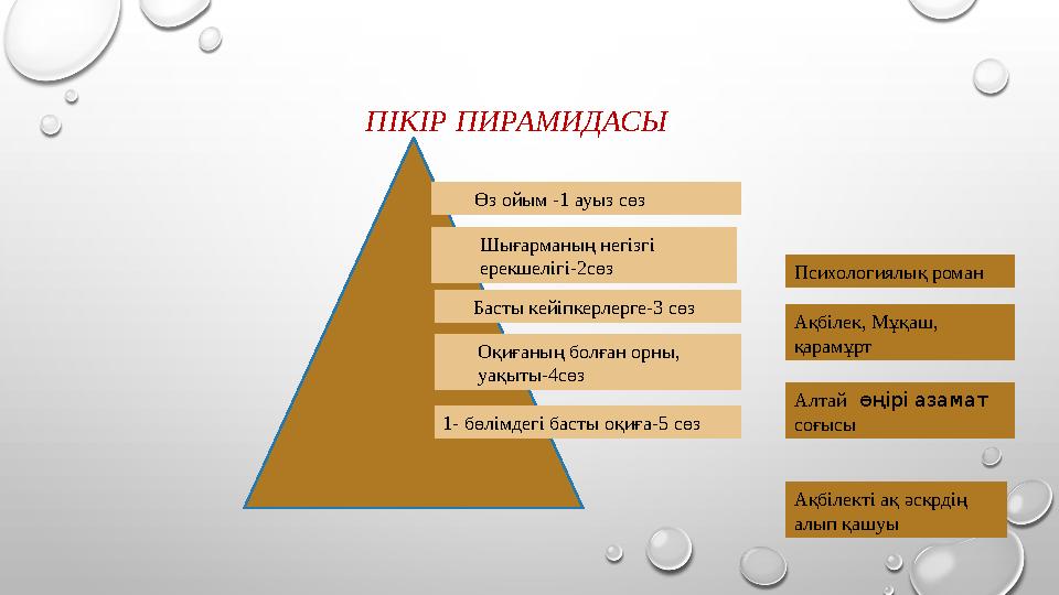 ПІКІР ПИРАМИДАСЫ