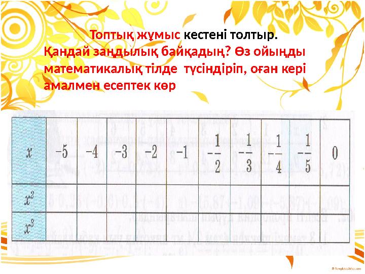 Топтық жұмыс кестені толтыр. Қандай заңдылық байқадың? Өз ойыңды математикалық тілде түсіндіріп, оған кері амалмен есептек к