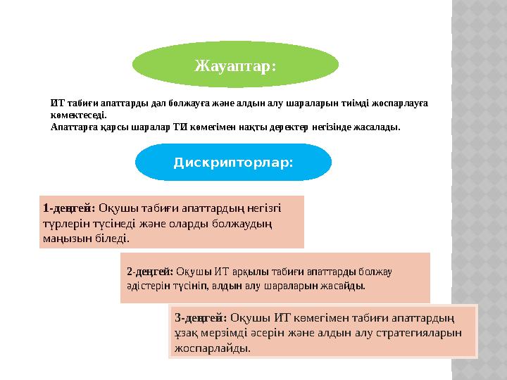 Жауаптар: ИТ табиғи апаттарды дәл болжауға және алдын алу шараларын тиімді жоспарлауға көмектеседі. Апаттарға қарсы шаралар ТИ