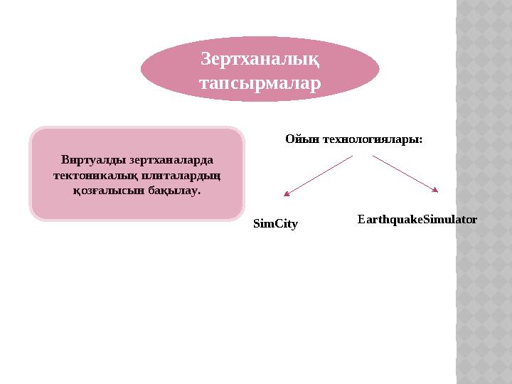 Зертханалық тапсырмалар Виртуалды зертханаларда тектоникалық плиталардың қозғалысын бақылау. Ойын технологиялары: SimCity Ea