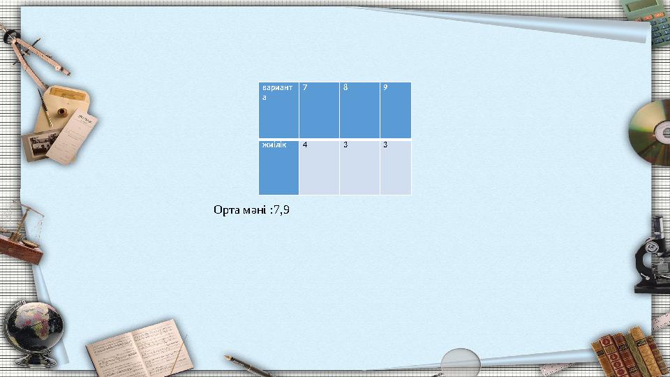 вариант а 7 8 9 жиілік4 3 3 Орта мәні :7,9