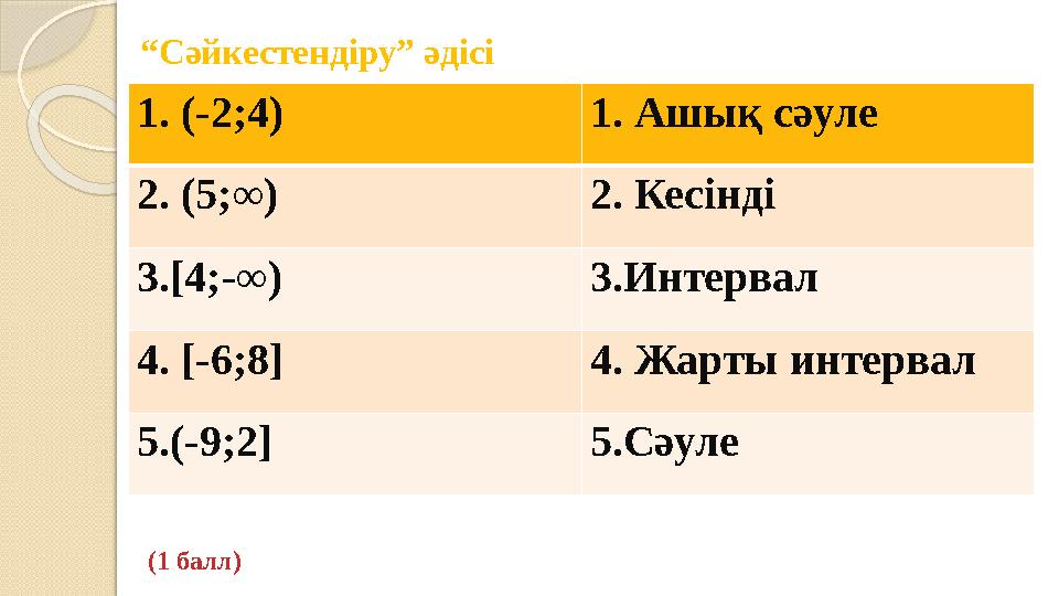 “Сәйкестендіру” әдісі 1. (-2;4) 1. Ашық сәуле 2. (5;∞) 2. Кесінді 3.[4;-∞) 3.Интервал 4. [-6;8] 4. Жарты интервал 5.(-9;2]