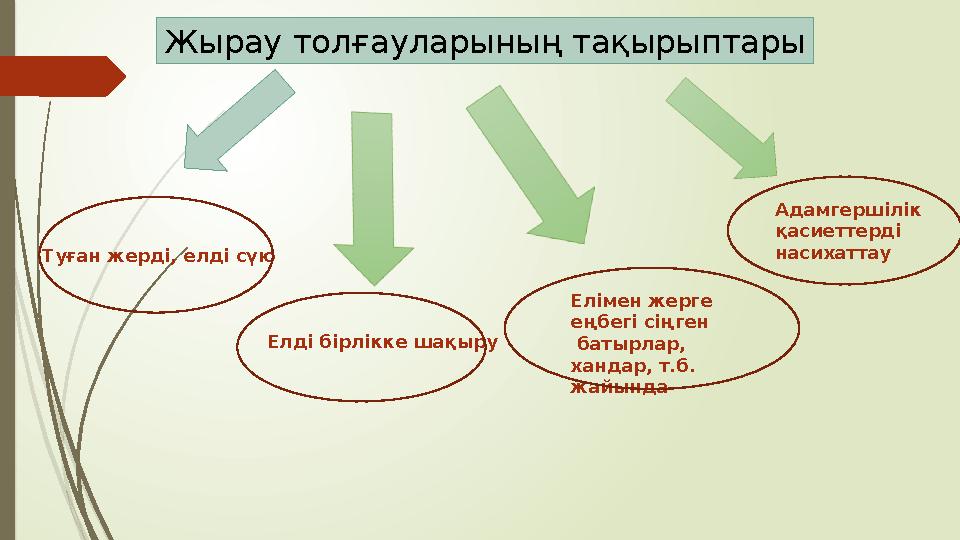 Жырау толғауларының тақырыптары Туған жерді, елді сүю Елді бірлікке шақыру Елімен жерге еңбегі сіңген батырлар,