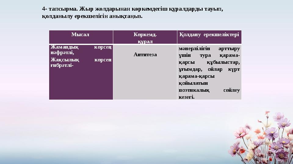 Мысал Көркемд. құрал Қолдану ерекшеліктері Жамандық көрсең нәфрәтлі, Жақсылық көрсен ғибрәтлі- Антитеза мәнерлілігін арттыр