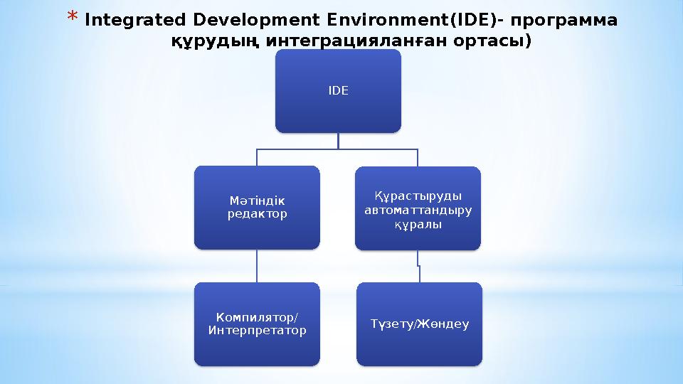 IDE Мәтіндік редактор Компилятор/ Интерпретатор Құрастыруды автоматтандыру құралы Түзету/Жөндеу *Integrated Development