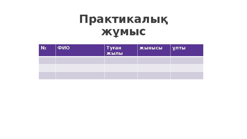 Практикалық жұмыс № ФИО Туған жылы жынысы ұлты