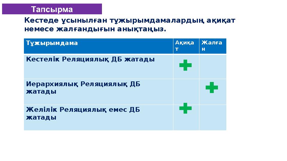 Кестеде ұсынылған тұжырымдамалардың ақиқат немесе жалғандығын анықтаңыз. Тұжырымдама Ақиқа т Жалға н Кестелік Реляциялық ДБ жа