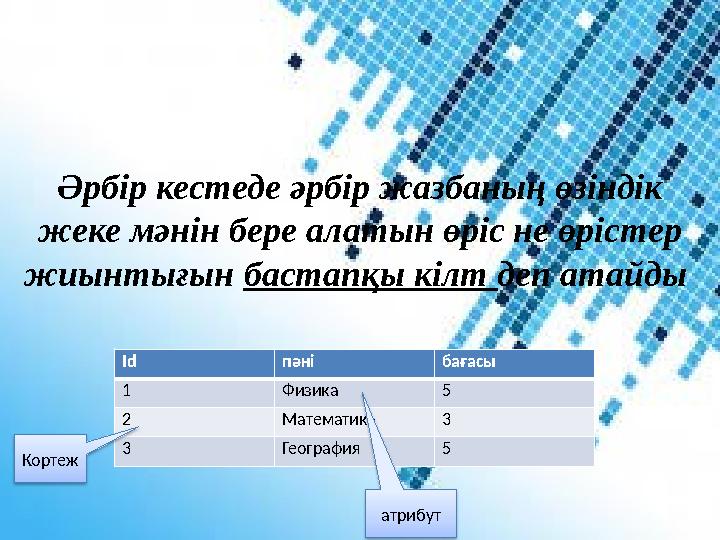 Әрбір кестеде әрбір жазбаның өзіндік жеке мәнін бере алатын өріс не өрістер жиынтығын бастапқы кілт деп атайды Id пәні бағасы