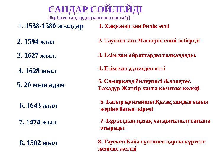 САНДАР СӨЙЛЕЙДІ (берілген сандардың мағынасын табу) 1. 1538-1580 жылдар 2. 1594 жыл 3. 1627 жыл. 4. 1628 жыл 5. 20 мын адам 6.