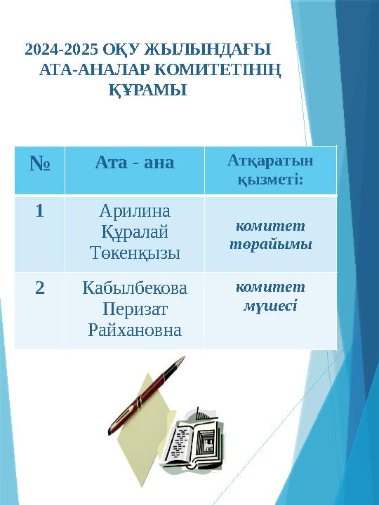 2024-2025 ОҚУ ЖЫЛЫНДАҒЫ АТА-АНАЛАР КОМИТЕТІНІҢ ҚҰРАМЫ № Ата - ана Атқаратын қызметі: 1 Арилина Құрала
