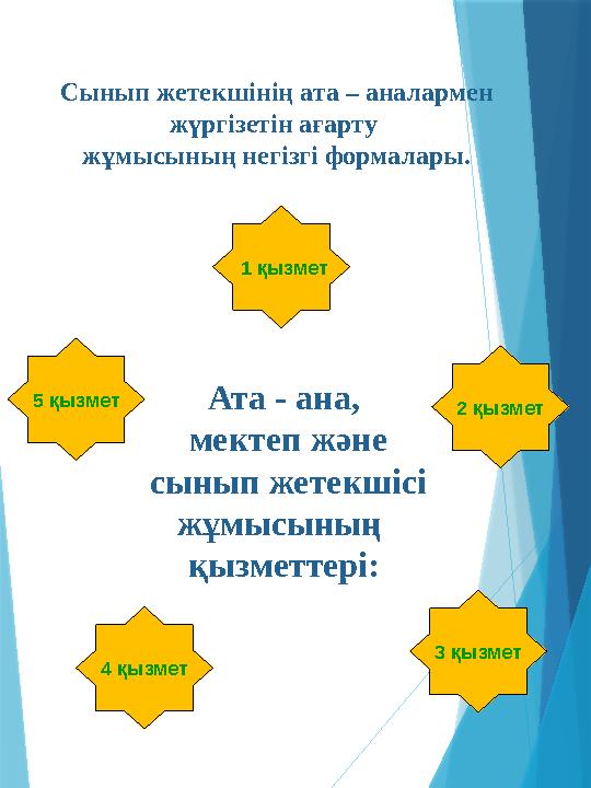 Сынып жетекшінің ата – аналармен жүргізетін ағарту жұмысының негізгі формалары. Ата - ана, мектеп және сы