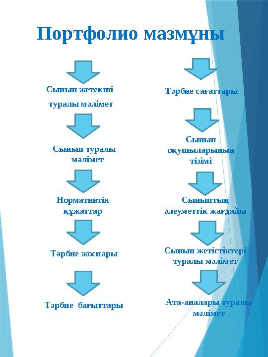 Портфолио мазмұны Сынып жетекші туралы мәлімет Сынып туралы мәлімет
