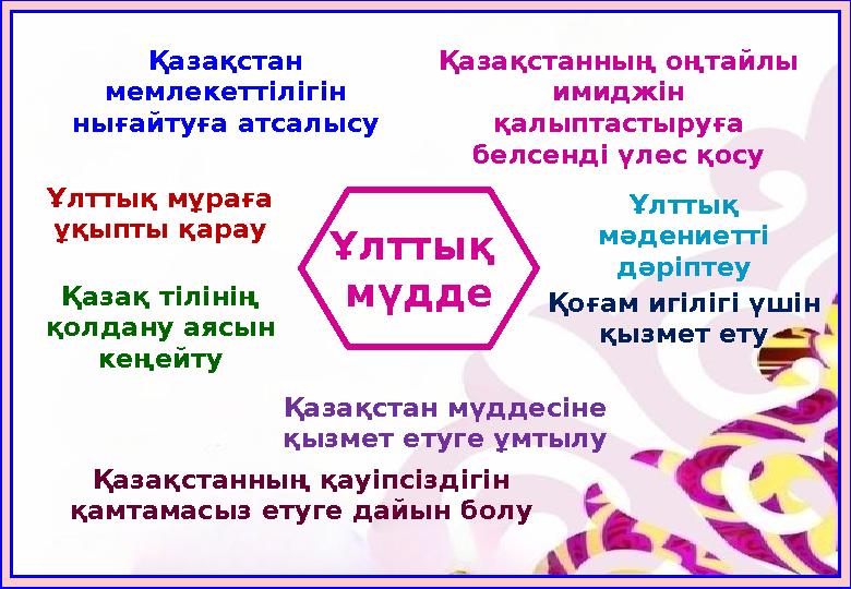 Ұлттық мүдде Қазақстан мемлекеттілігін нығайтуға атсалысу Қазақстанның оңтайлы имиджін қалыптастыруға белсенді үлес қосу Ұ