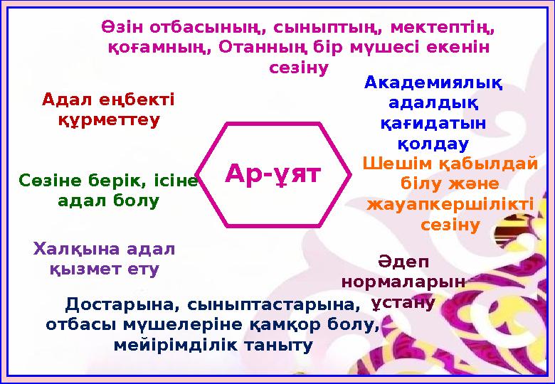 Ар-ұят Академиялық адалдық қағидатын қолдау Өзін отбасының, сыныптың, мектептің, қоғамның, Отанның бір мүшесі екенін сезіну