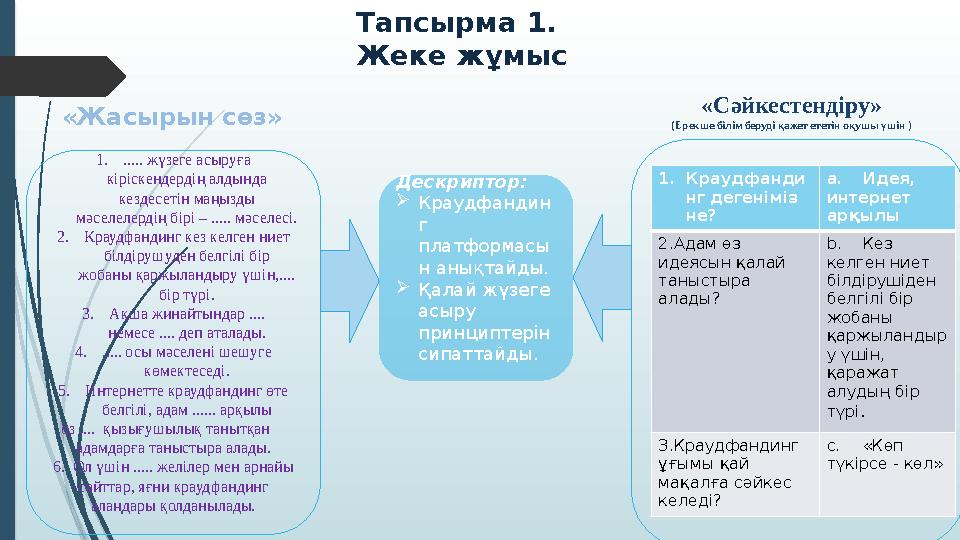 Тапсырма 1. Жеке жұмыс 1...... жүзеге асыруға кіріскендердің алдында кездесетін маңызды мәселелердің бірі – ....