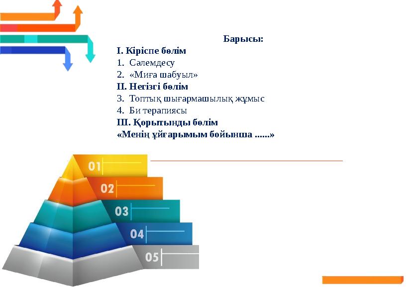 Барысы: І. Кіріспе бөлім 1.Сәлемдесу 2.«Миға шабуыл» ІІ. Негізгі бөлім 3.Топтық шығармашылық жұмыс 4.Би терапиясы ІІІ. Қорытынды