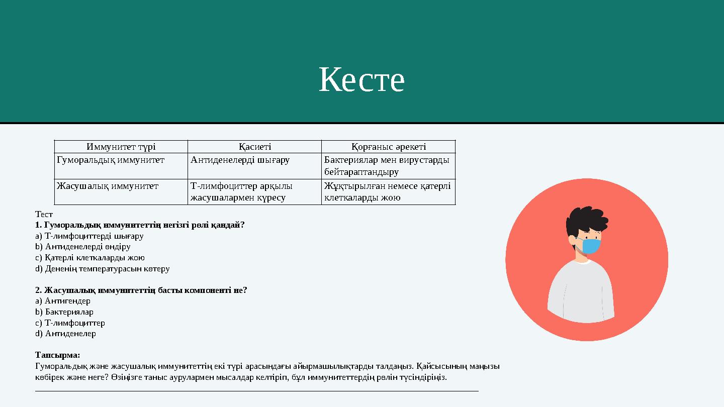 Кесте Иммунитет түрі Қасиеті Қорғаныс әрекеті Гуморальдық иммунитет Антиденелерді шығару Бактериялар мен вирустарды бейтараптан