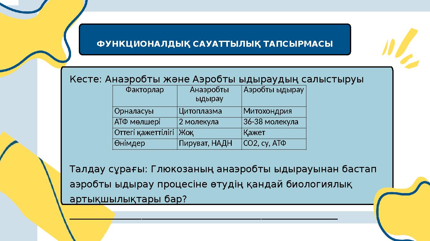 ФУНКЦИОНАЛДЫҚ САУАТТЫЛЫҚ ТАПСЫРМАСЫ Кесте: Анаэробты және Аэробты ыдыраудың салыстыруы Талдау сұрағы: Глюкозаның анаэробты ыдыр