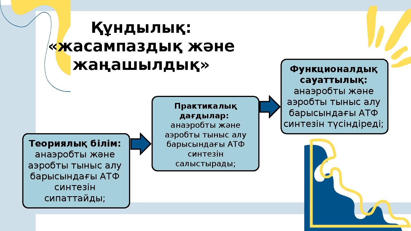 Теориялық білім: анаэробты және аэробты тыныс алу барысындағы АТФ синтезін сипаттайды; Практикалық дағдылар: анаэробты ж