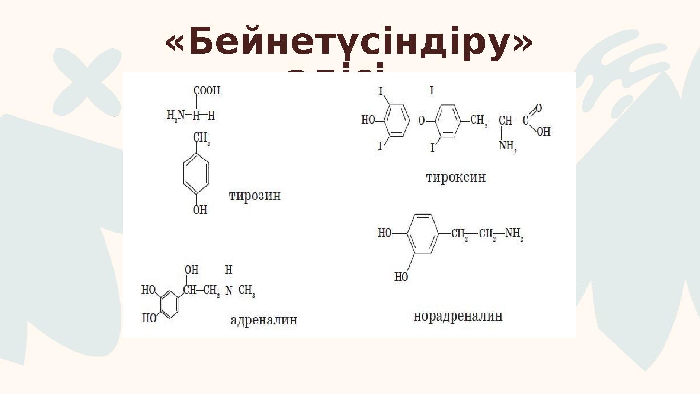 «Бейнетүсіндіру» әдісі.