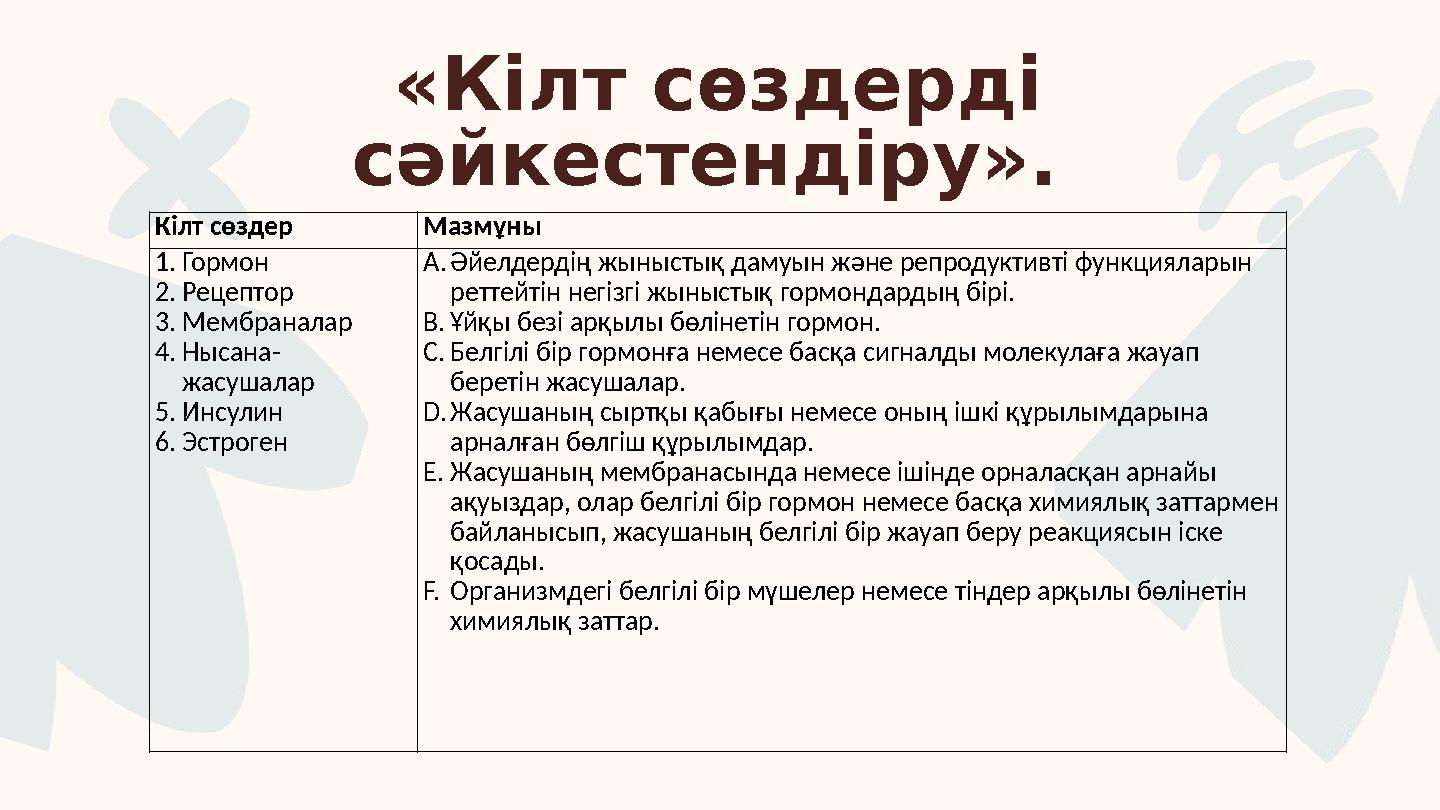 «Кілт сөздерді сәйкестендіру». Кілт сөздер Мазмұны 1.Гормон 2.Рецептор 3.Мембраналар 4.Нысана- жасушалар 5.Инсулин 6.Эстр