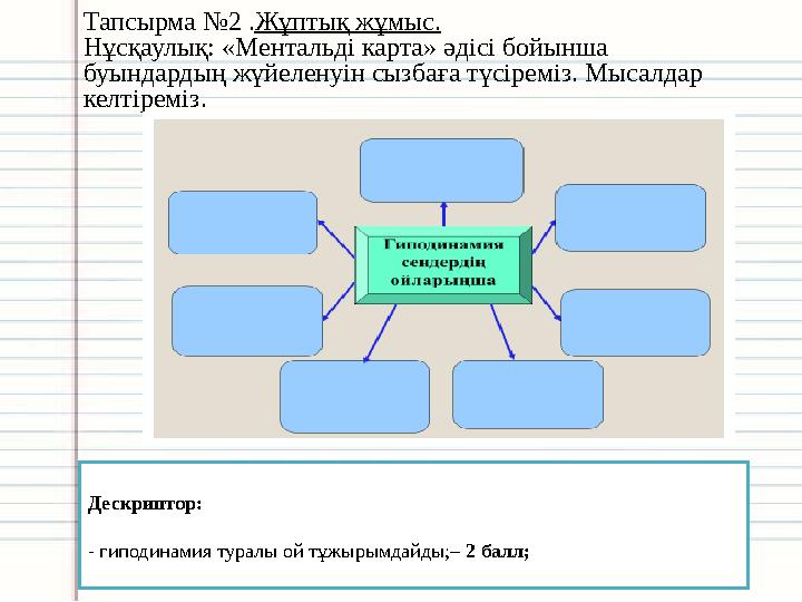 Тапсырма №2 .Жұптық жұмыс. Нұсқаулық: «Ментальді карта» әдісі бойынша буындардың жүйеленуін сызбаға түсіреміз. Мысалдар келтір