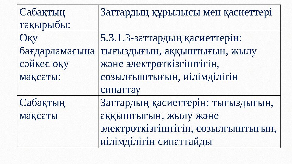 Сабақтың тақырыбы: Заттардың құрылысы мен қасиеттері Оқу бағдарламасына сәйкес оқу мақсаты: 5.3.1.3-заттардың қасиеттерін: