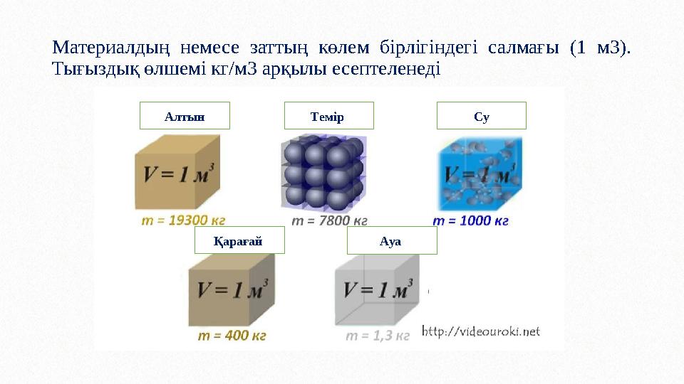 Материалдың немесе заттың көлем бірлігіндегі салмағы (1 м3). Тығыздық өлшемі кг/м3 арқылы есептеленеді Алтын Темір Су Қарағай