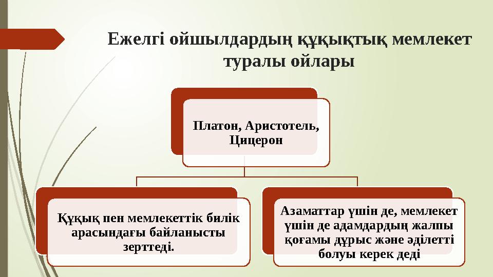 Ежелгі ойшылдардың құқықтық мемлекет туралы ойлары Платон, Аристотель, Цицерон Құқық пен мемлекеттік билік ара