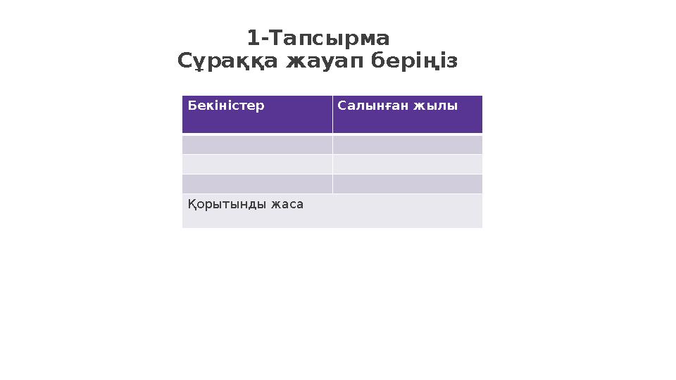 1-Тапсырма Сұраққа жауап беріңіз Бекіністер Салынған жылы Қорытынды жаса