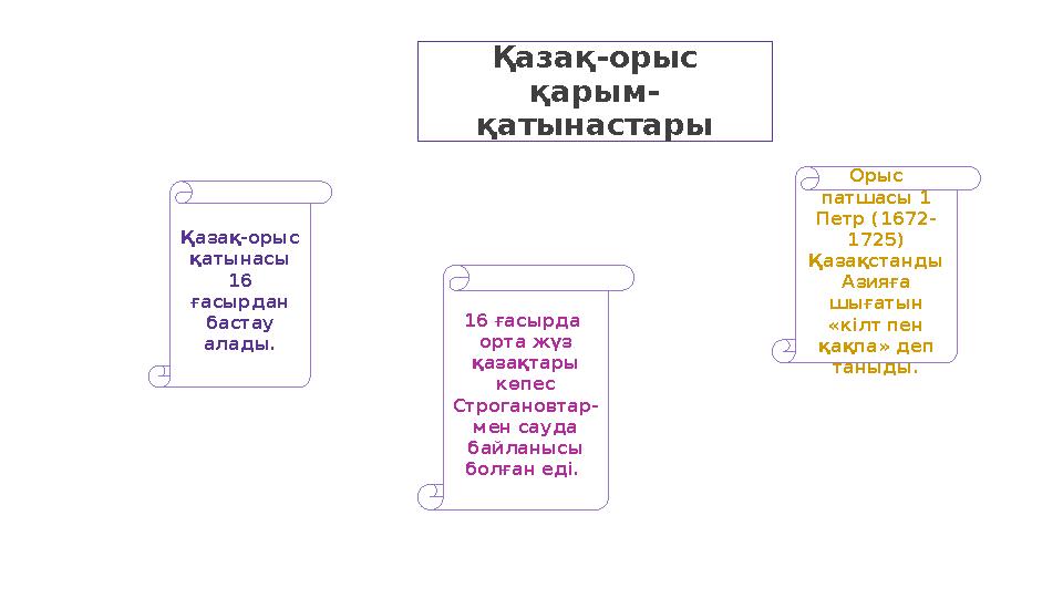 Қазақ-орыс қарым- қатынастары Қазақ-орыс қатынасы 16 ғасырдан бастау алады. 16 ғасырда орта жүз қазақтары көпес Строг
