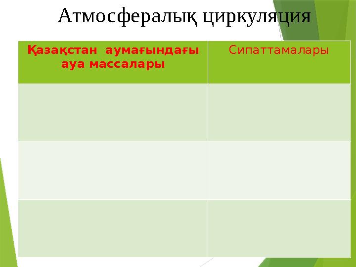 Қазақстан аумағындағы ауа массалары Сипаттамалары Атмосфералық циркуляция