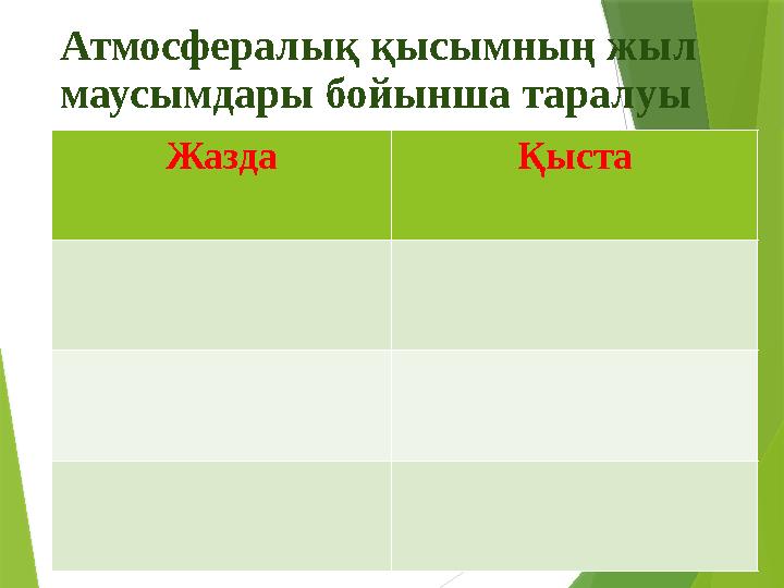 Атмосфералық қысымның жыл маусымдары бойынша таралуы Жазда Қыста