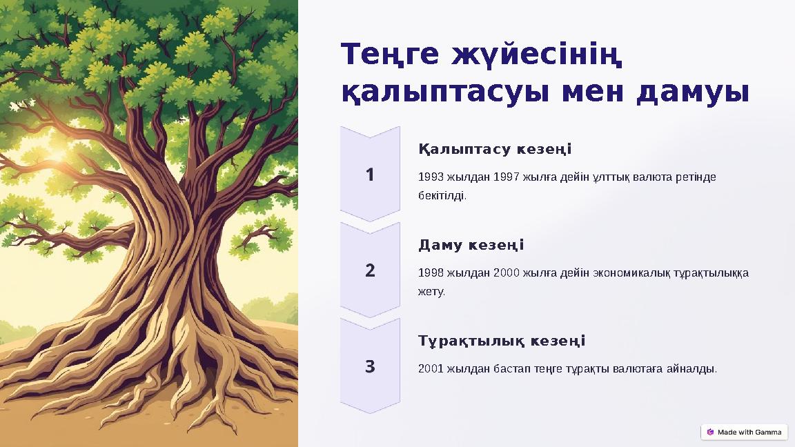 Теңге жүйесінің қалыптасуы мен дамуы Қалыптасу кезеңі 1993 жылдан 1997 жылға дейін ұлттық валюта ретінде бекітілді. Даму кезе
