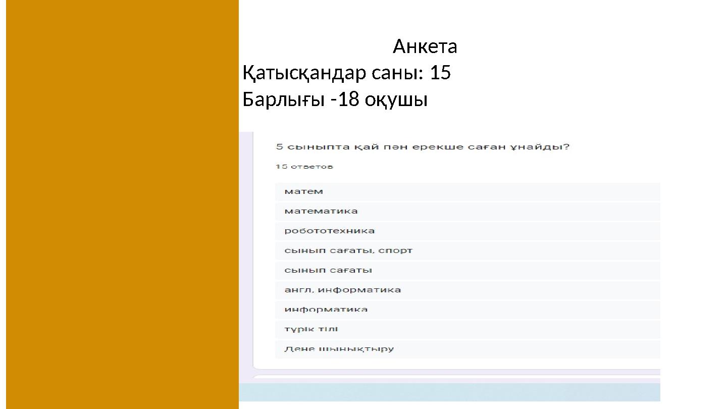 Анкета Қатысқандар саны: 15 Барлығы -18 оқушы