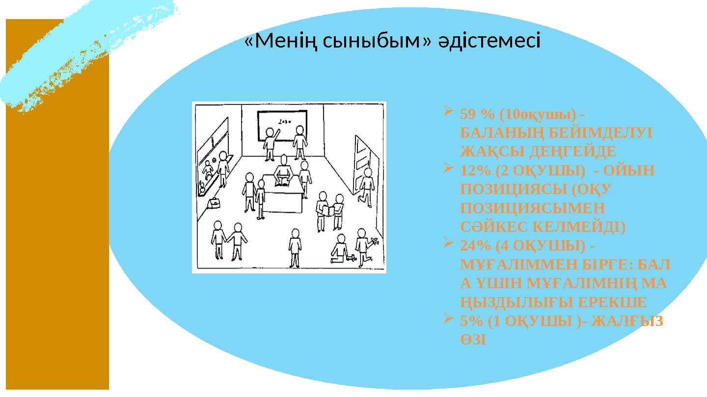 «Менің сыныбым» әдістемесі 59 % (10оқушы) - БАЛАНЫҢ БЕЙІМДЕЛУІ ЖАҚСЫ ДЕҢГЕЙДЕ 12% (2 ОҚУШЫ) - ОЙЫН ПОЗИЦИЯСЫ (ОҚУ ПОЗИЦИ