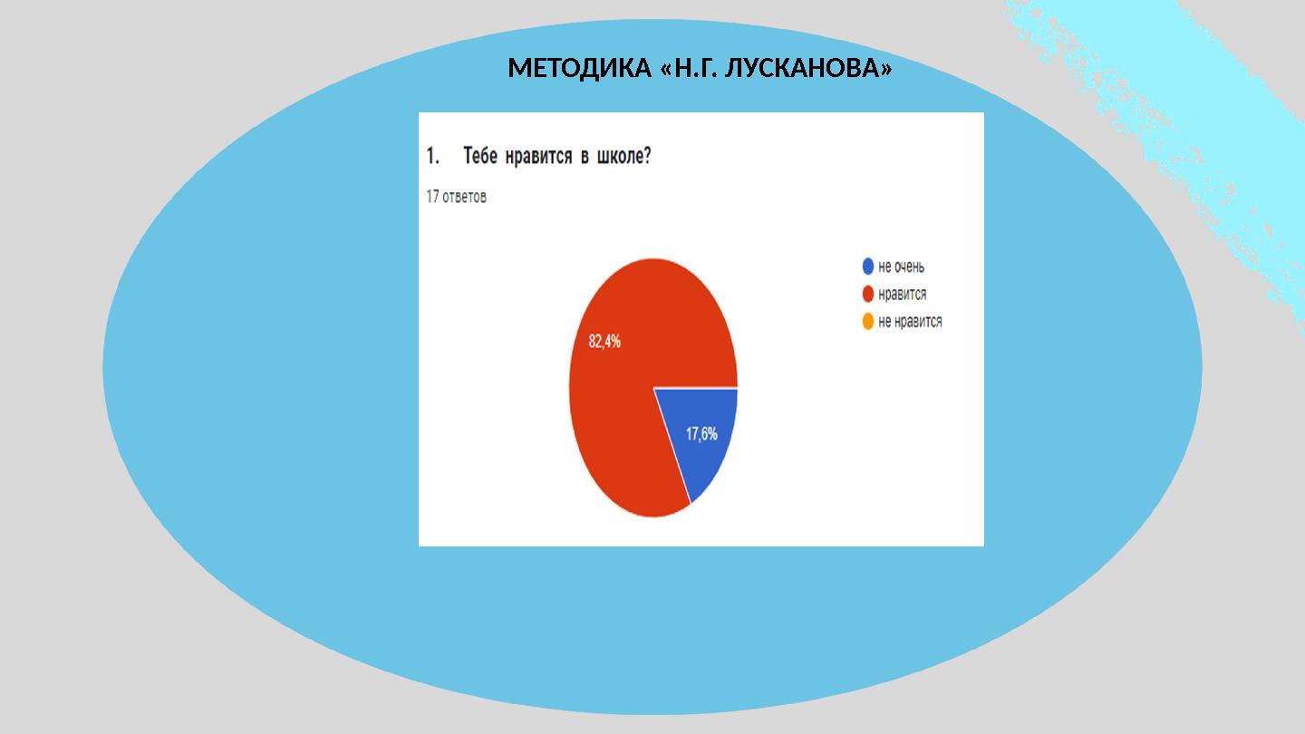 МЕТОДИКА «Н.Г. ЛУСКАНОВА»