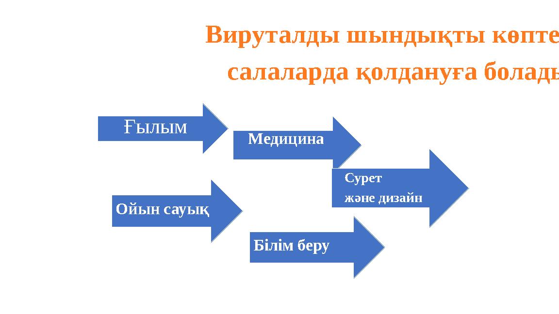 Вируталды шындықты көптеген салаларда қолдануға болады. Ғылым Медицина Сурет және дизайн Ойын сауық Білім беру